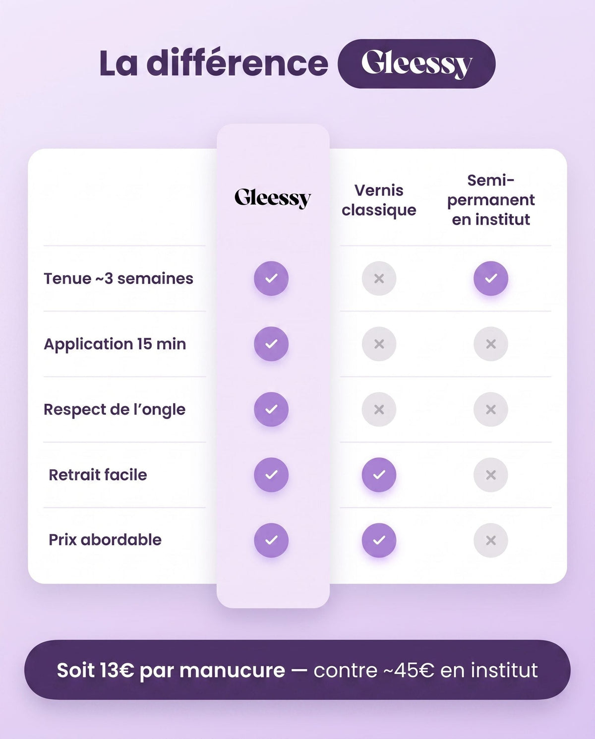 Douceur Lilas